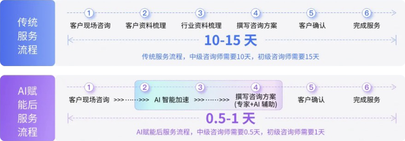 研发活动管理平台适用场景流程